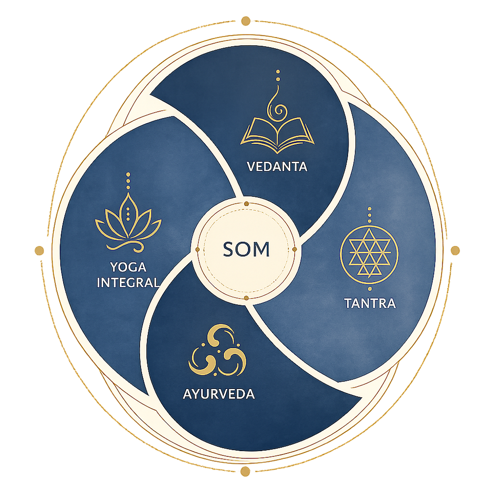 Intuisom | Yoga e Desenvolvimento Humano